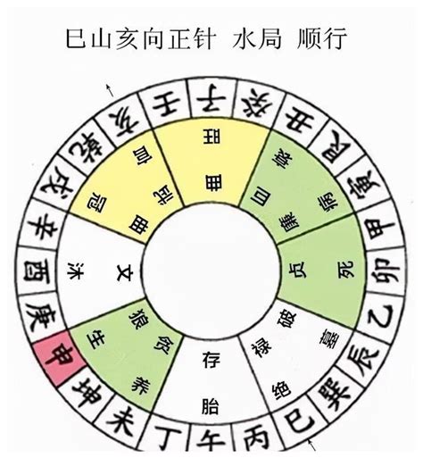 分金定位口诀|分金定位图解 二十四山分金坐度口诀